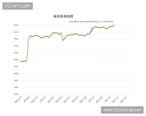 2025年白菜价格走势分析及市场影响因素